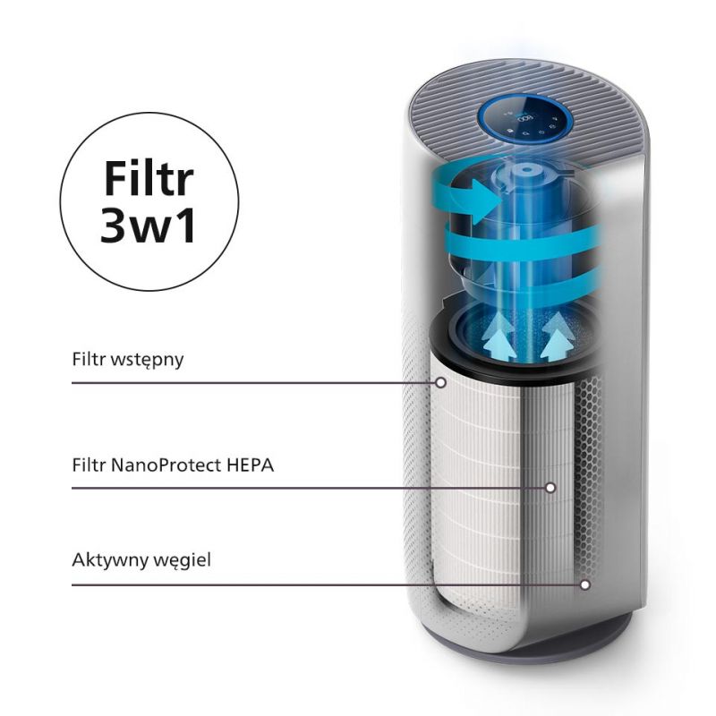 Philips Jak działa 3 - etapowy proces filtracji